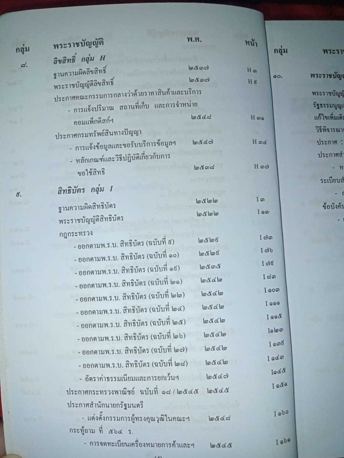 รวมกฎหมายทรัพย์สินทางปัญญา