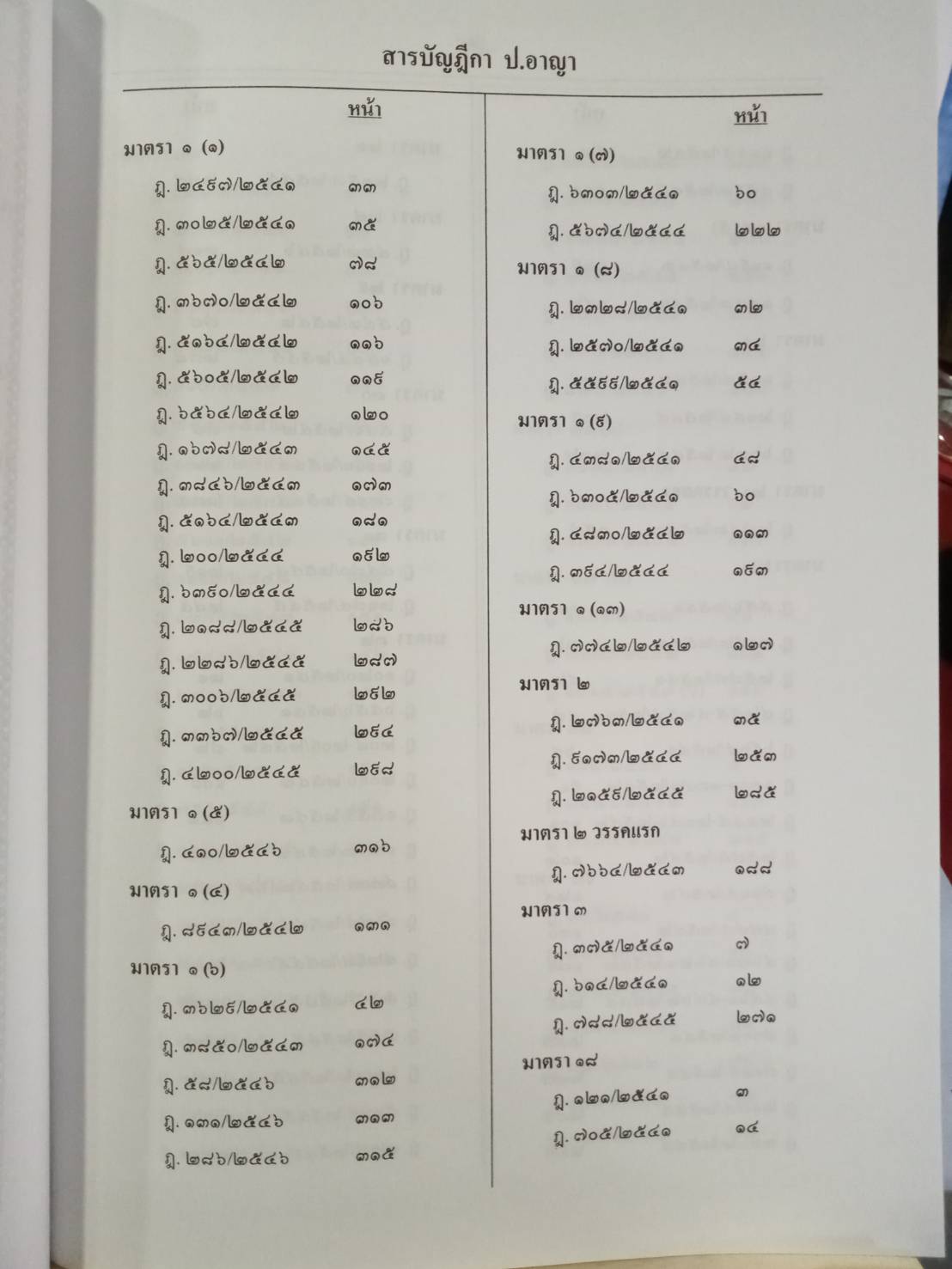 ฎีกาใหม่ ป.อาญา พ.ศ.2541-2546