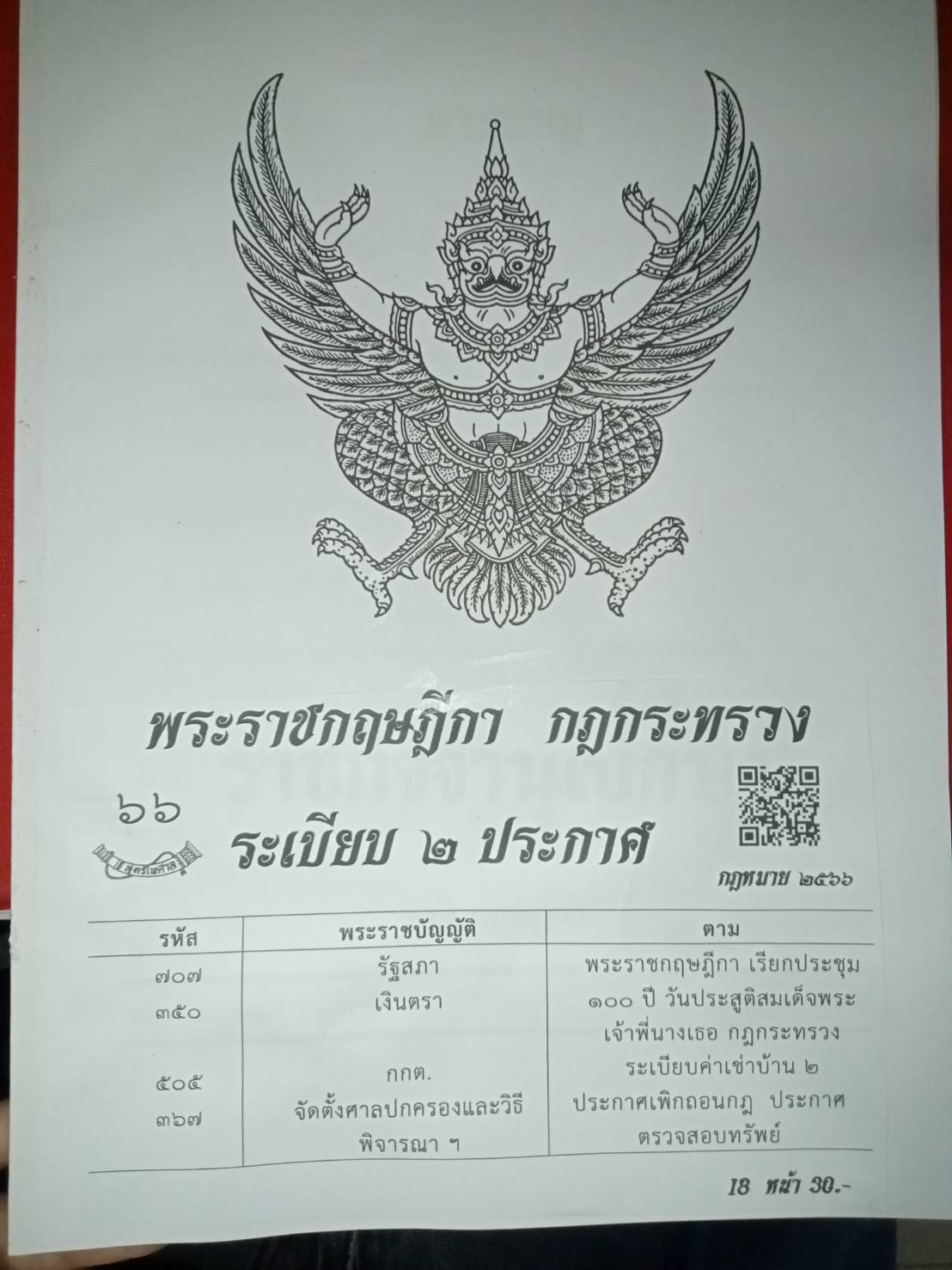 กฎหมายใหม่ปี 2566 ตอนที่ 66 พระราชกฤษฎีกา กฎกระทรวง ระเบียบ 2 ประกาศ