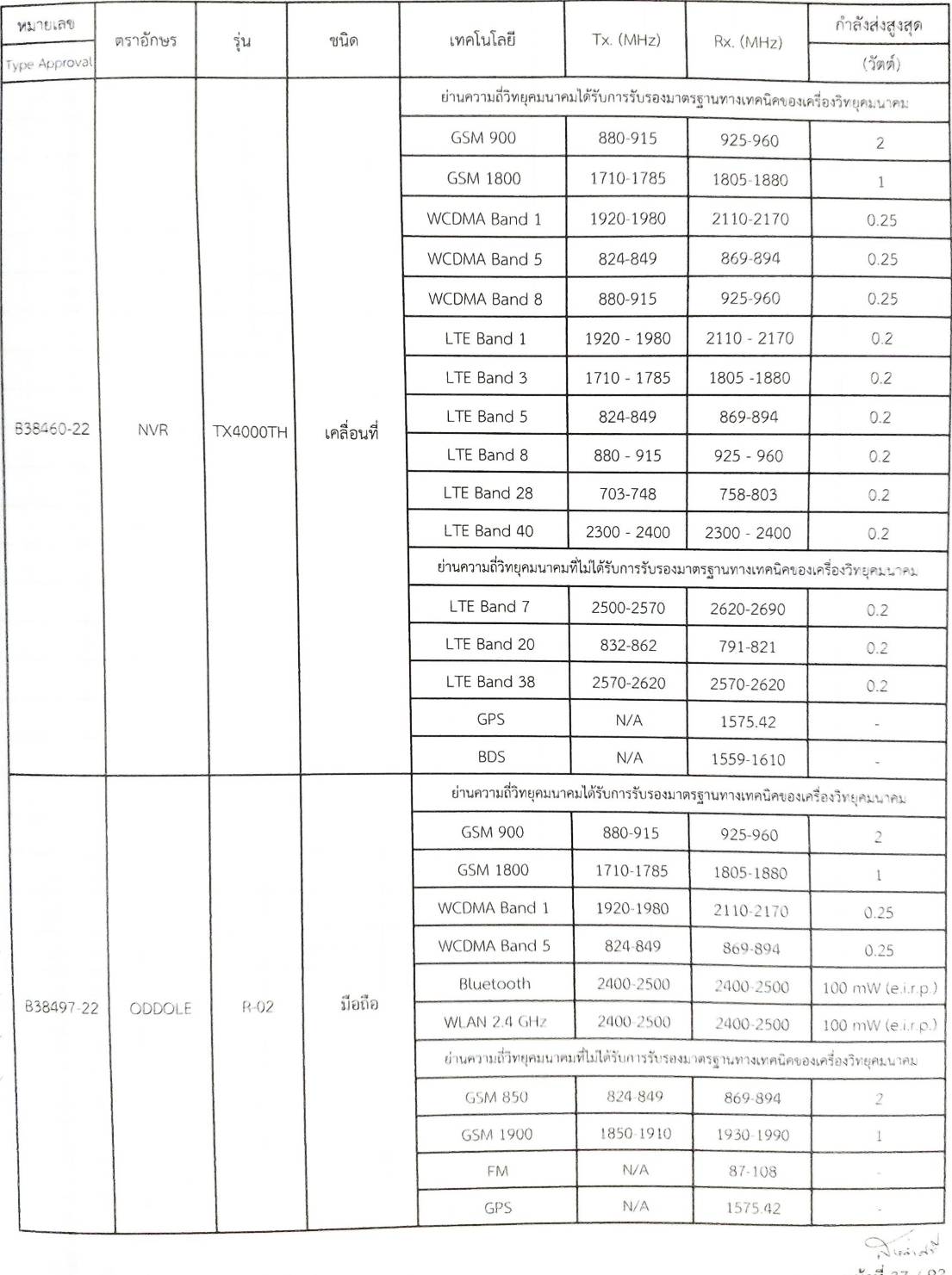 กฎหมายออกใหม่ ตอนที่ 6/66 ประกาศกรมการศาสนาฯ ประกาศธนาคารออมสิน ประกาศศาลเยาวชนและครอบจังหวัด..