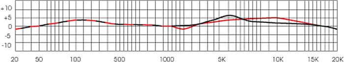 Mojave Audio MA-101fet Small Diaphragm Solid State Condenser Mic Black