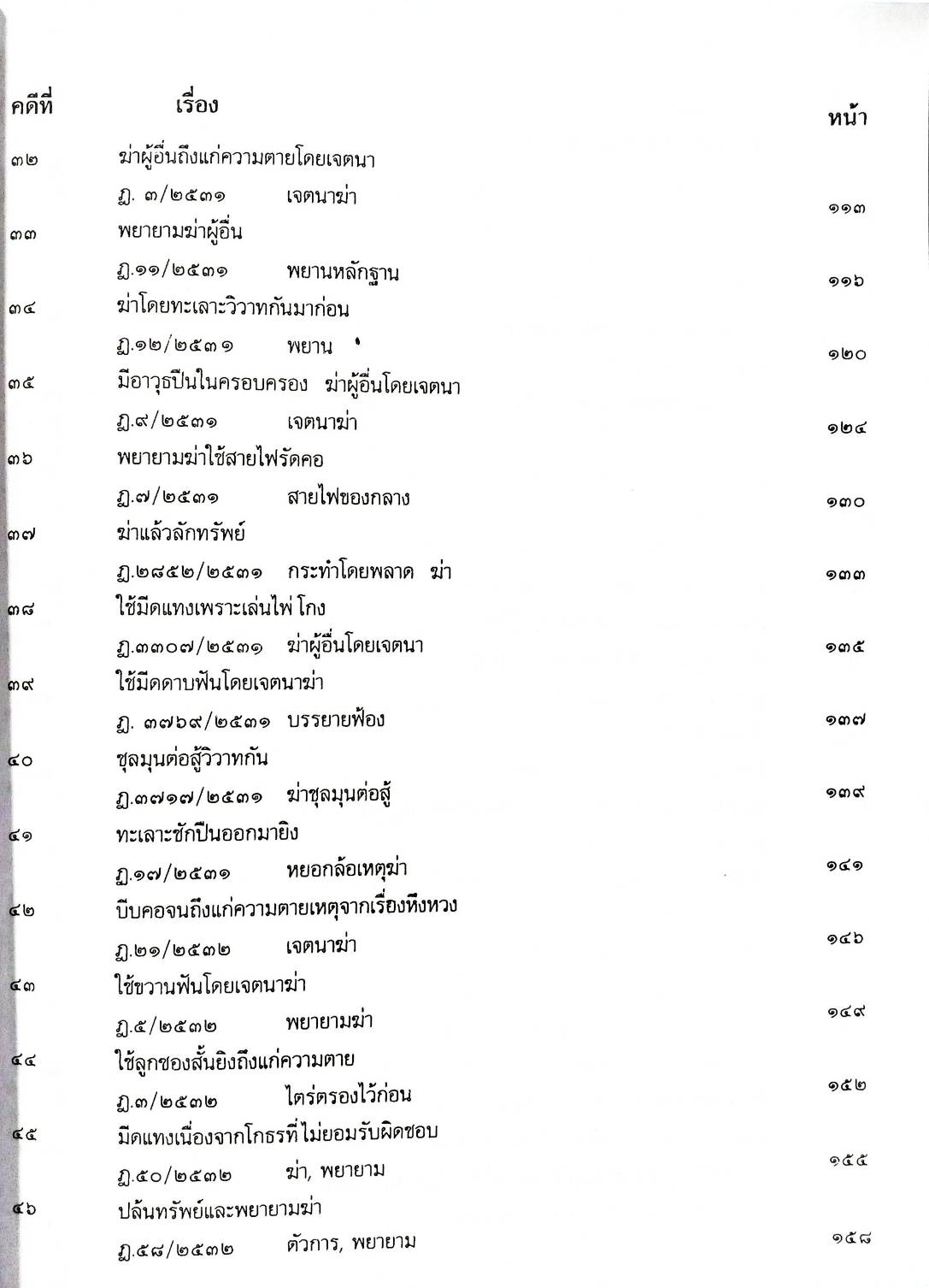 108 คดีฆ่า (หนังสือเก่า มือ1)