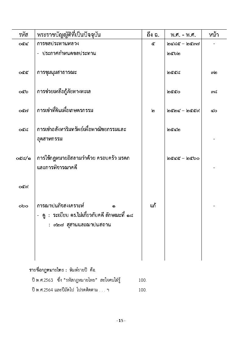 (e book) ประมวลฐานความผิดกฎหมายสงฆ์ เล่ม 1