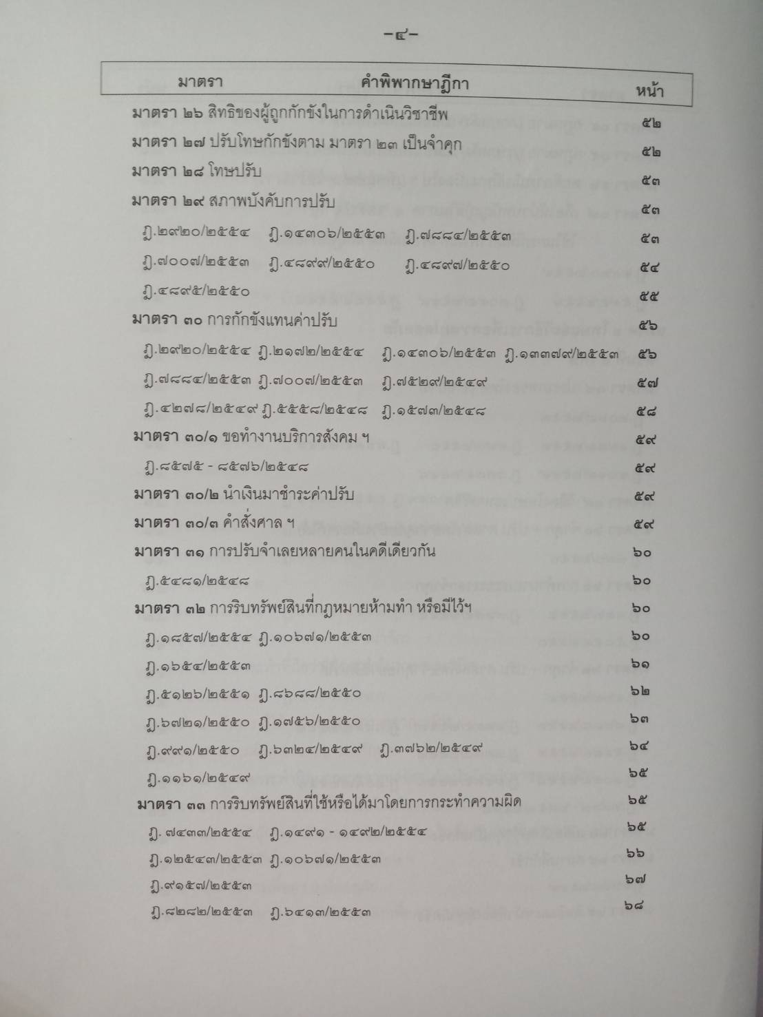 ฎีกาใหม่ ป.อาญา เรียงมาตรา รวม 8 ปี พ.ศ.2548-2555 (5C 01)