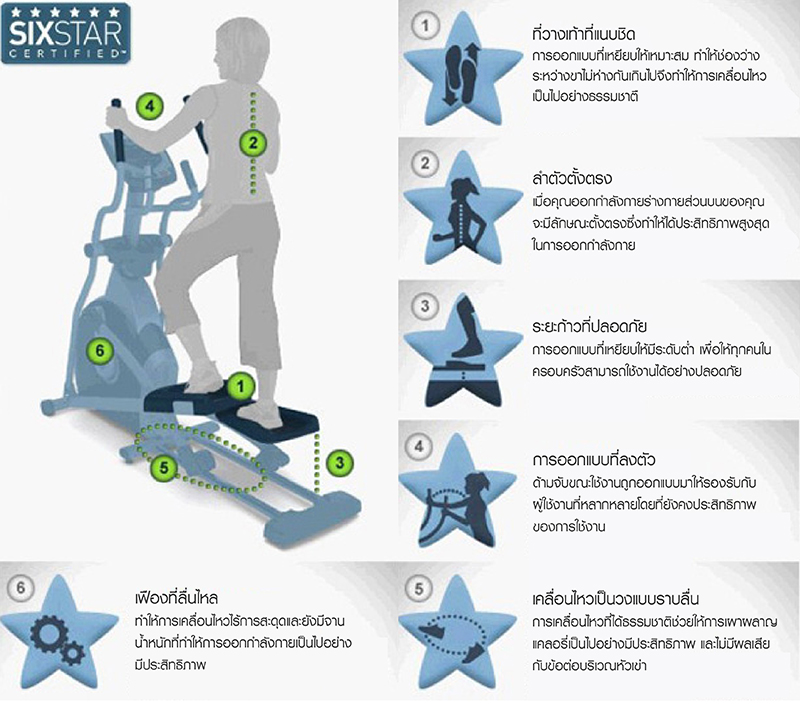 เครื่องเดินวงรี Horizon Elliptical Andes 5.1