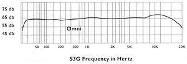Applied Microphone Technology AMT S3G Studio Acoustic Guitar Microphone with AP40 Preamp