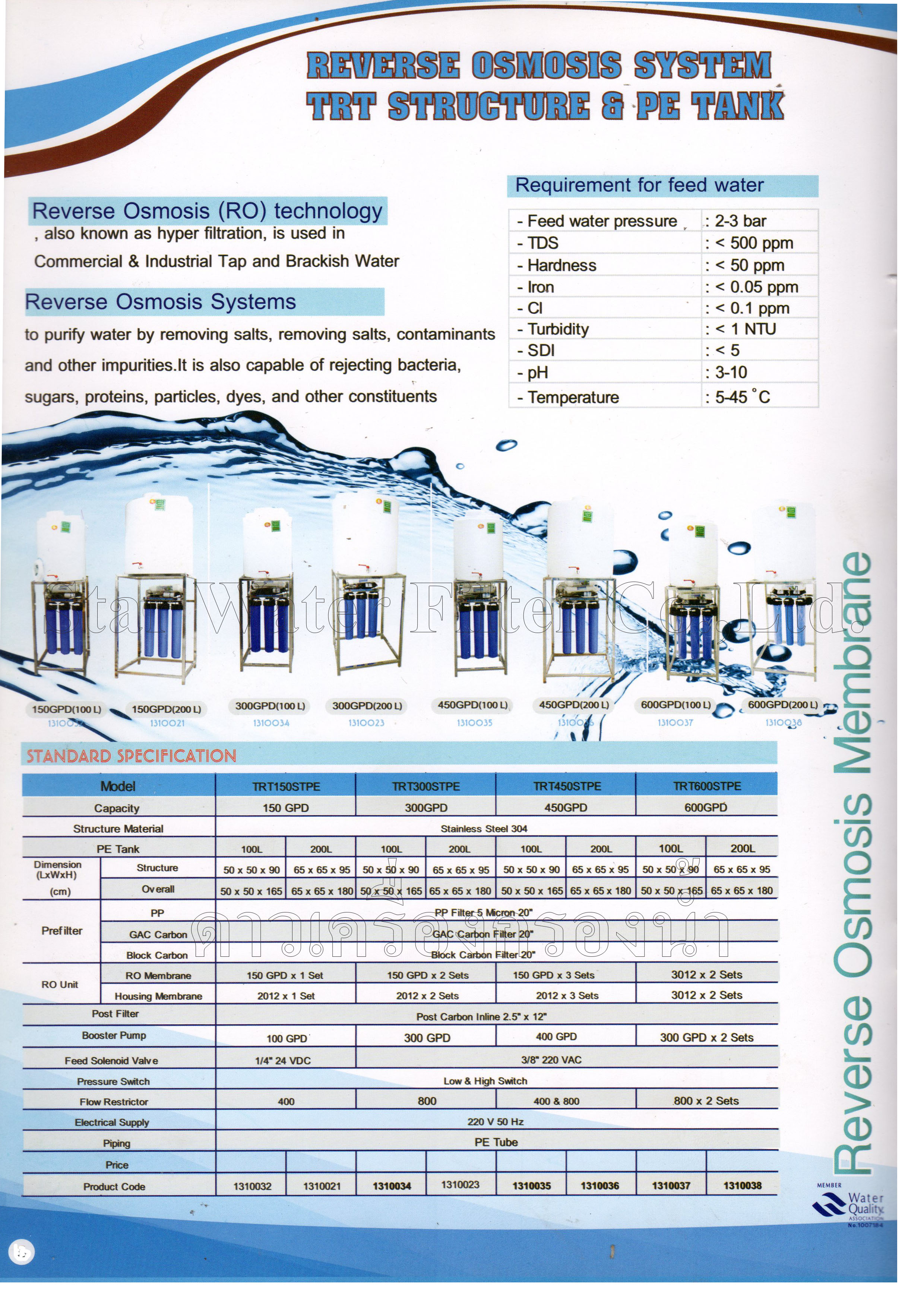 เครื่องกรองน้ำ Canteen RO (1,100 ลิตร/วัน) Treatton โครงสเตนเลส