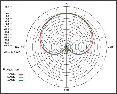 Rode Microphones M1 Dynamic Microphone Black