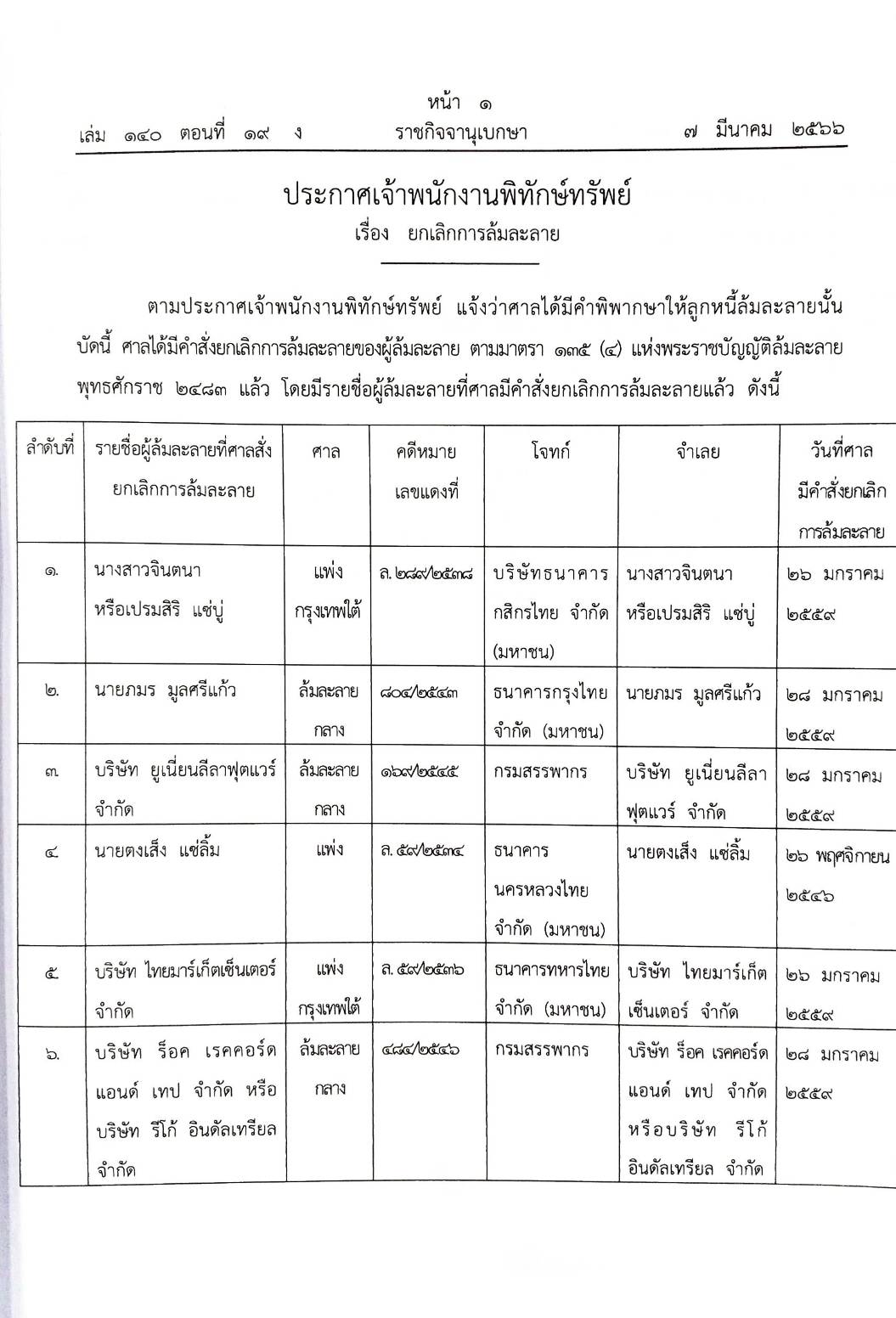 กฎหมายออกใหม่ ตอนที่ 19/66 22 ประกาศเจ้าพนักงานพิทักษ์ทรัพย์