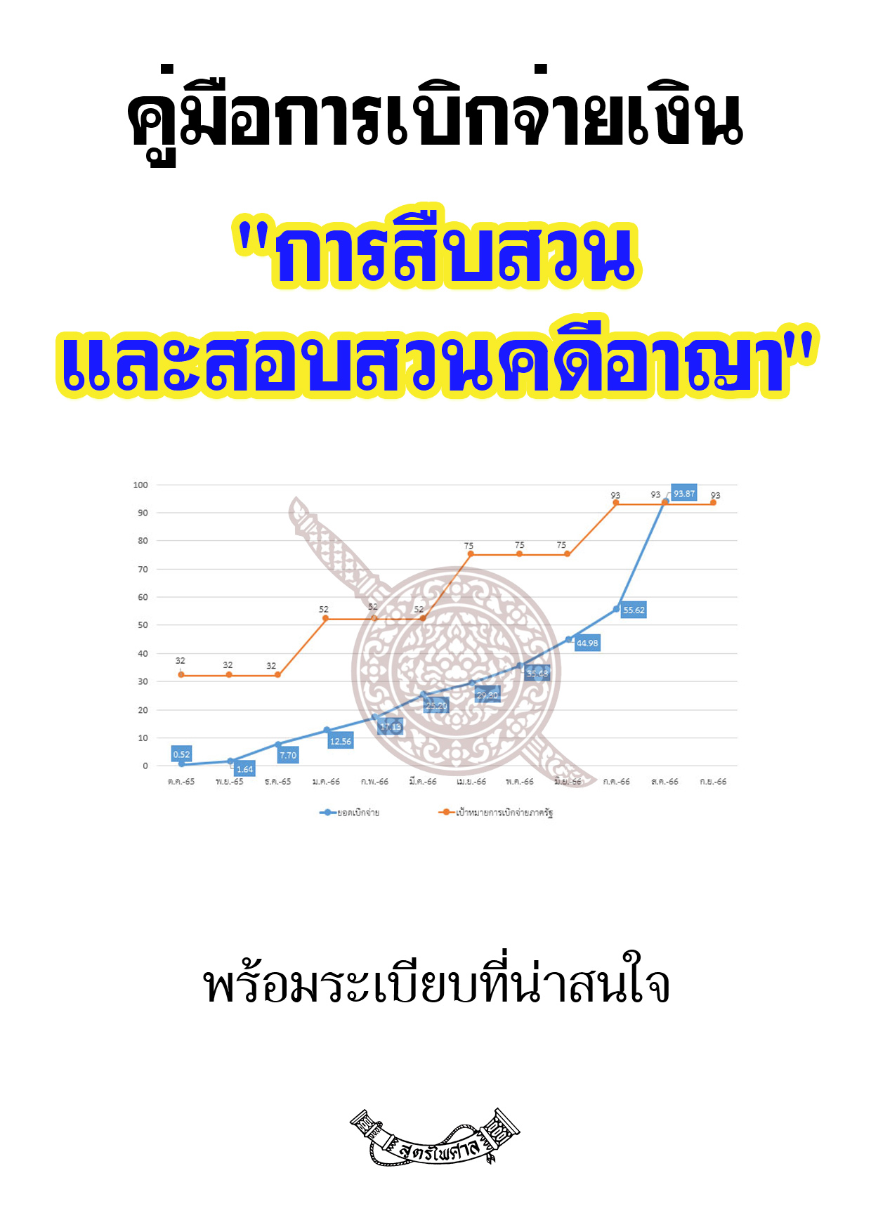 (e book) คู่มือการเบิกจ่ายเงิน การสืบสวนและสอบสวนคดีอาญา