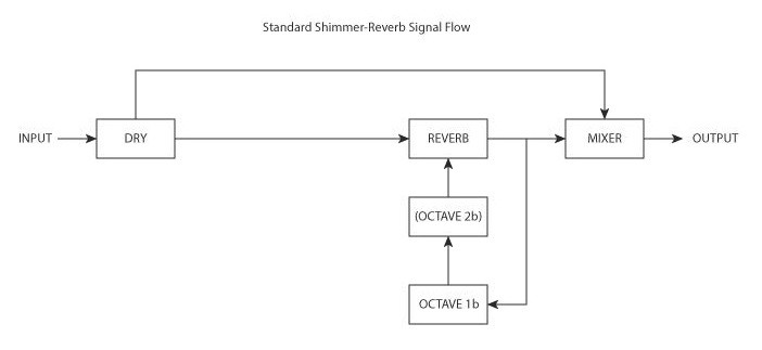 Mr. Black Eterna Gold Modified Reverb