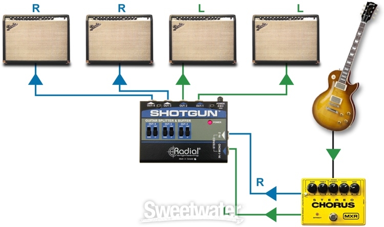Radial Engineering Shotgun 4-channel Amp Driver