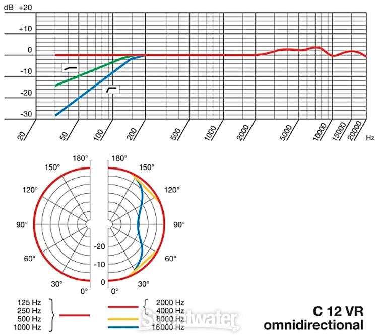 AKG C12 VR Reference Tube Condenser Microphone