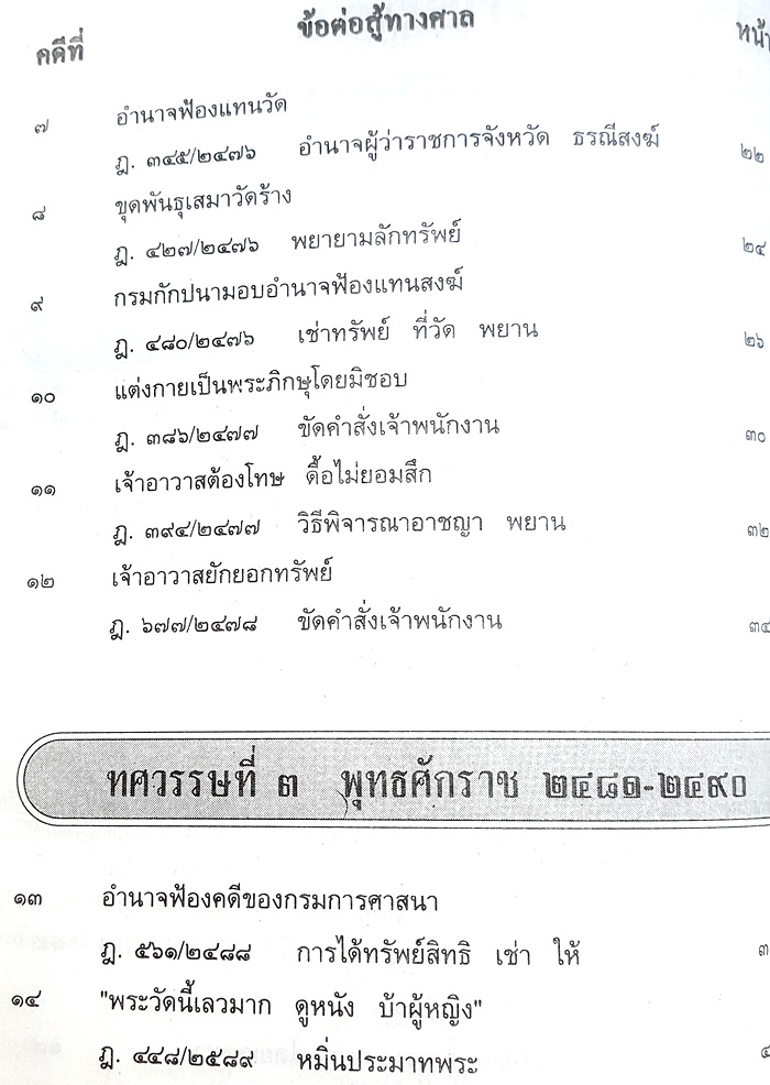 108 คดีสงฆ์ โกงที่ดิน สงฆ์ผิดวินัย ฯลฯ (หนังสือเก่า มือ1)
