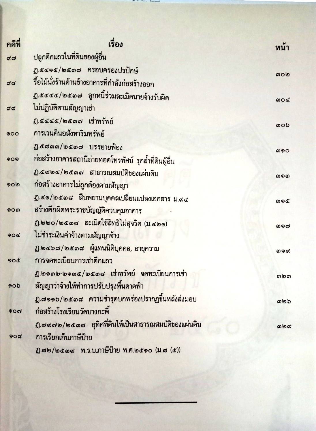 108 คดีก่อสร้าง :ผิดแบบ อาคารเสียหาย รื้อถอน รุกล้ำ อายุความ ฯลฯ (หนังสือเก่า มือ1)