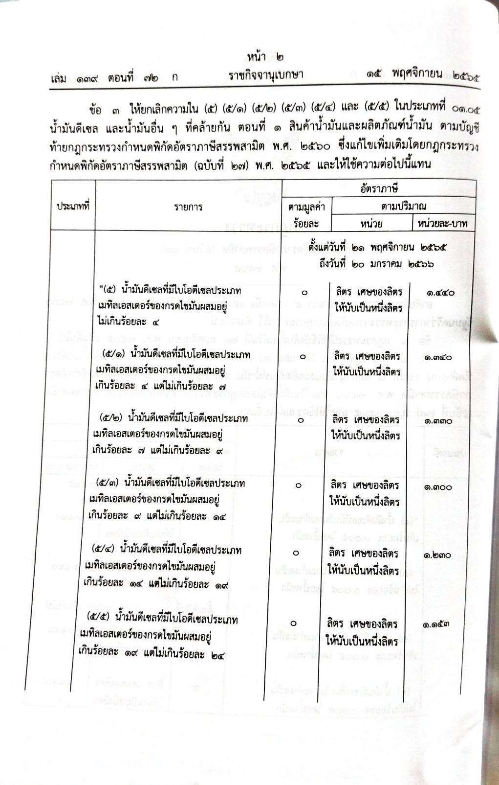 กฎหมายใหม่ปี 2565 ตอนที่ 72 5 กฎกระทรวง