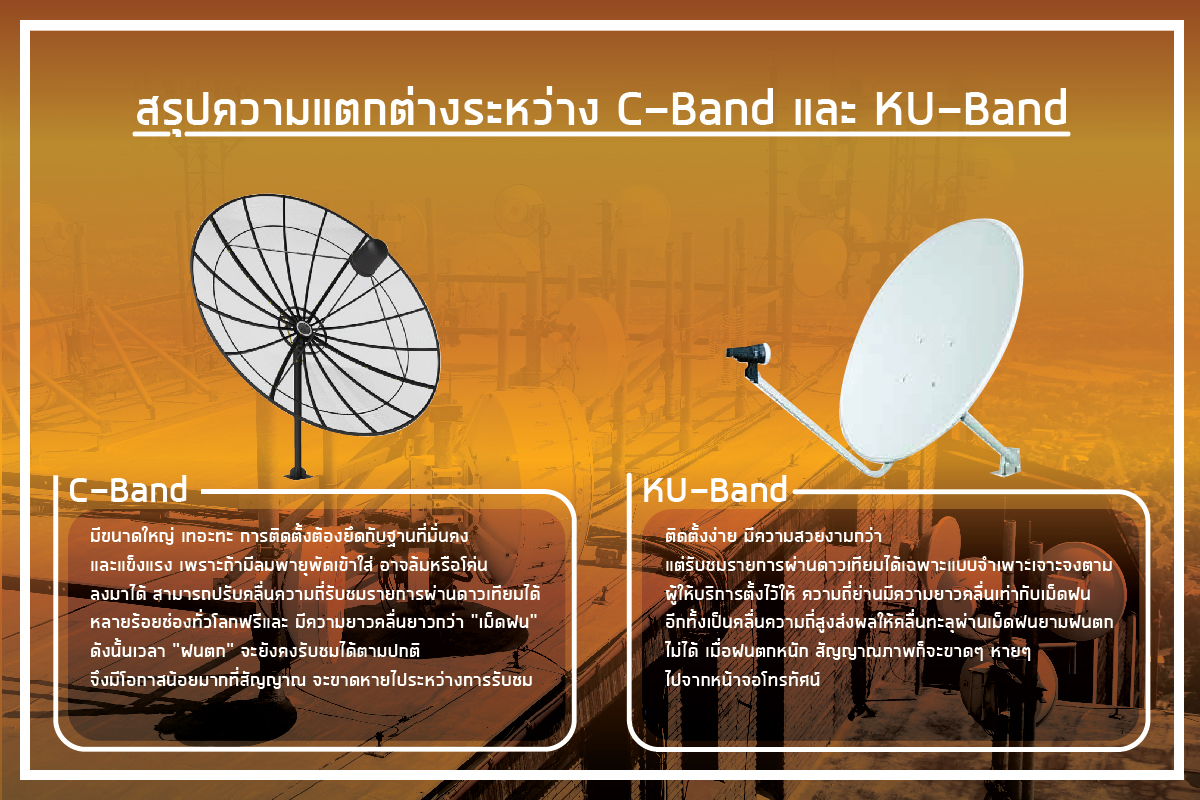 สรุปความแตกต่างระหว่าง C-Band กับ KU-Band