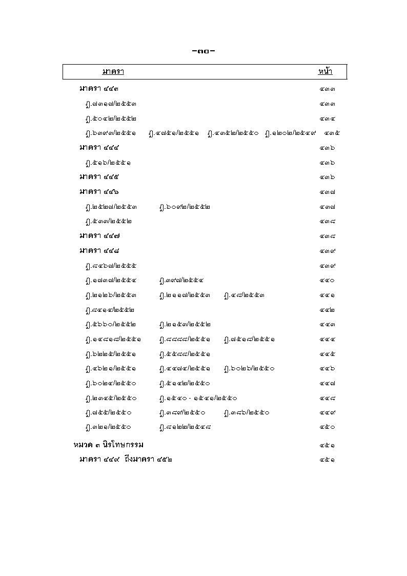 (e book) ฎีกา ป.แพ่ง เรียงมาตรา พ.ศ.๒๕๔๘ - ๒๕๕๕