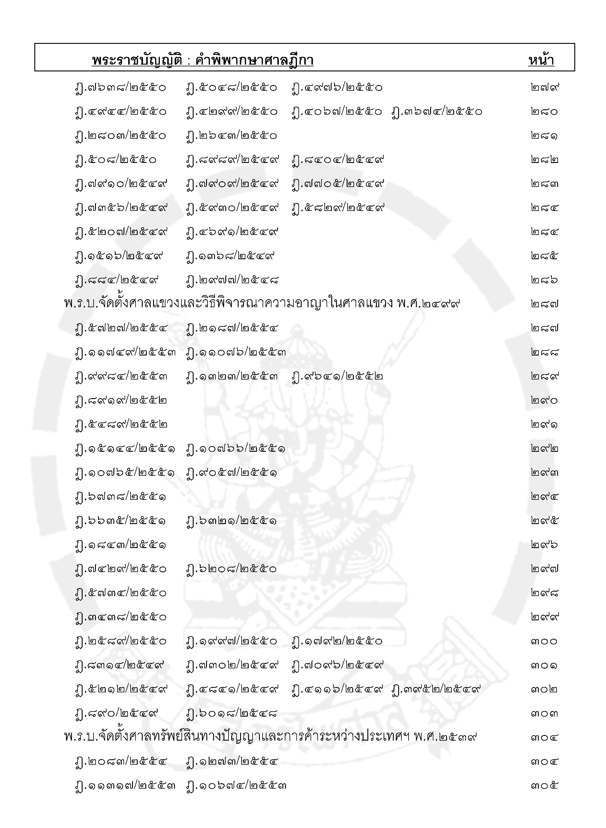 ฎีกาใหม่ พ.ร.บ.ต่างๆ เรียงมาตรา พ.ศ.๒๕๔๘ - ๒๕๕๕ (5K 02)