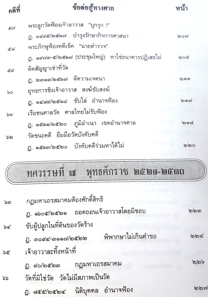 108 คดีสงฆ์ โกงที่ดิน สงฆ์ผิดวินัย ฯลฯ (หนังสือเก่า มือ1)