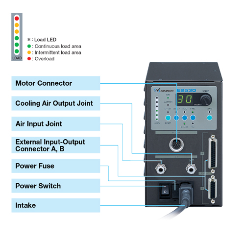 NAKANISHI E2530 BRUSHLESS MOTOR SPINDLE มือสอง