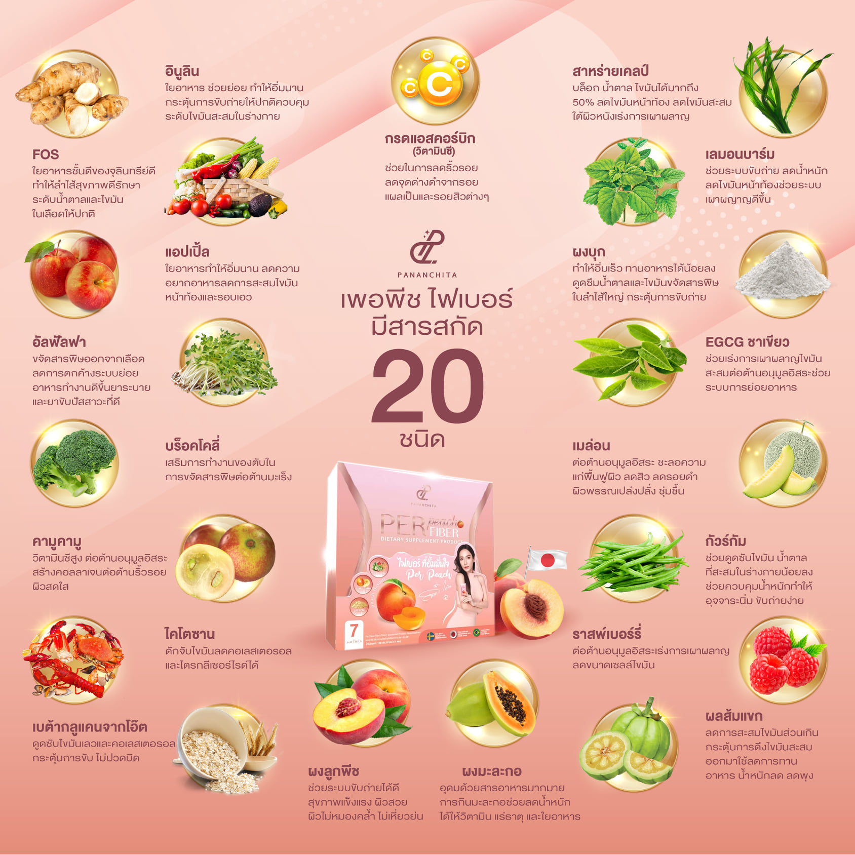 เพอพีช PerfiberPeach คู่กับ เอสชัวร์ Ssure เซตทดลอง 60วัน พร้อมส่ง