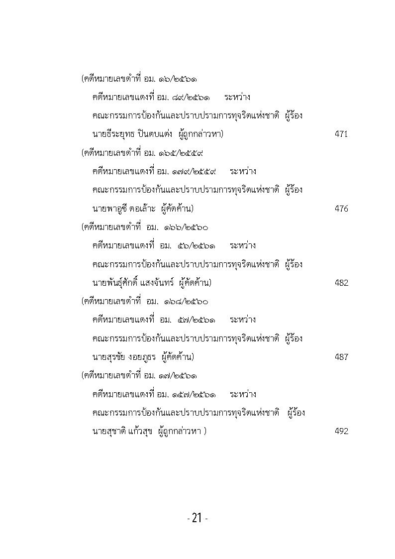 (e book) รวมกฎหมายหลัก ปี พ.ศ.2561 คำพิพากษาคดีอาญาทางการเมือง