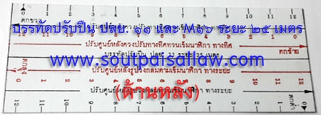 บรรทัดปรับปืน ปลย.11 และ ปลย. เอ็ม 16 ระยะ 25 เมตร (Pre Order)