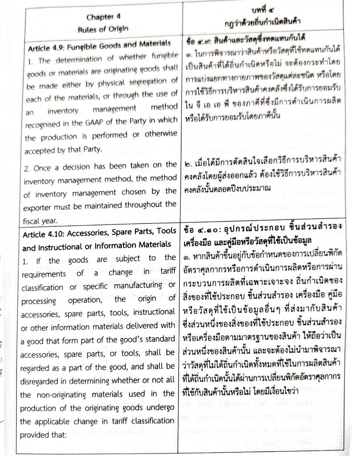 กฎหมายออกใหม่ ตอน 22/65 ประกาศกรมศุลกากร ที่ 227/2564 เรื่อง หลักเกณฑ์และพิธีการการยกเว้นอากรและลดอัตราอากรศุลกากรสำหรับของที่มีถิ่นกำเนิดจากสาธารณรัฐชิลี (เล่มที่ 6)