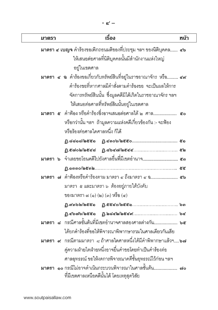 คำอธิบายประมวลกฎหมายวิธีพิจารณาความแพ่ง ประกอบคำพิพากษาฎีกา ภาค 1 บททั่วไป (เล่ม1)
