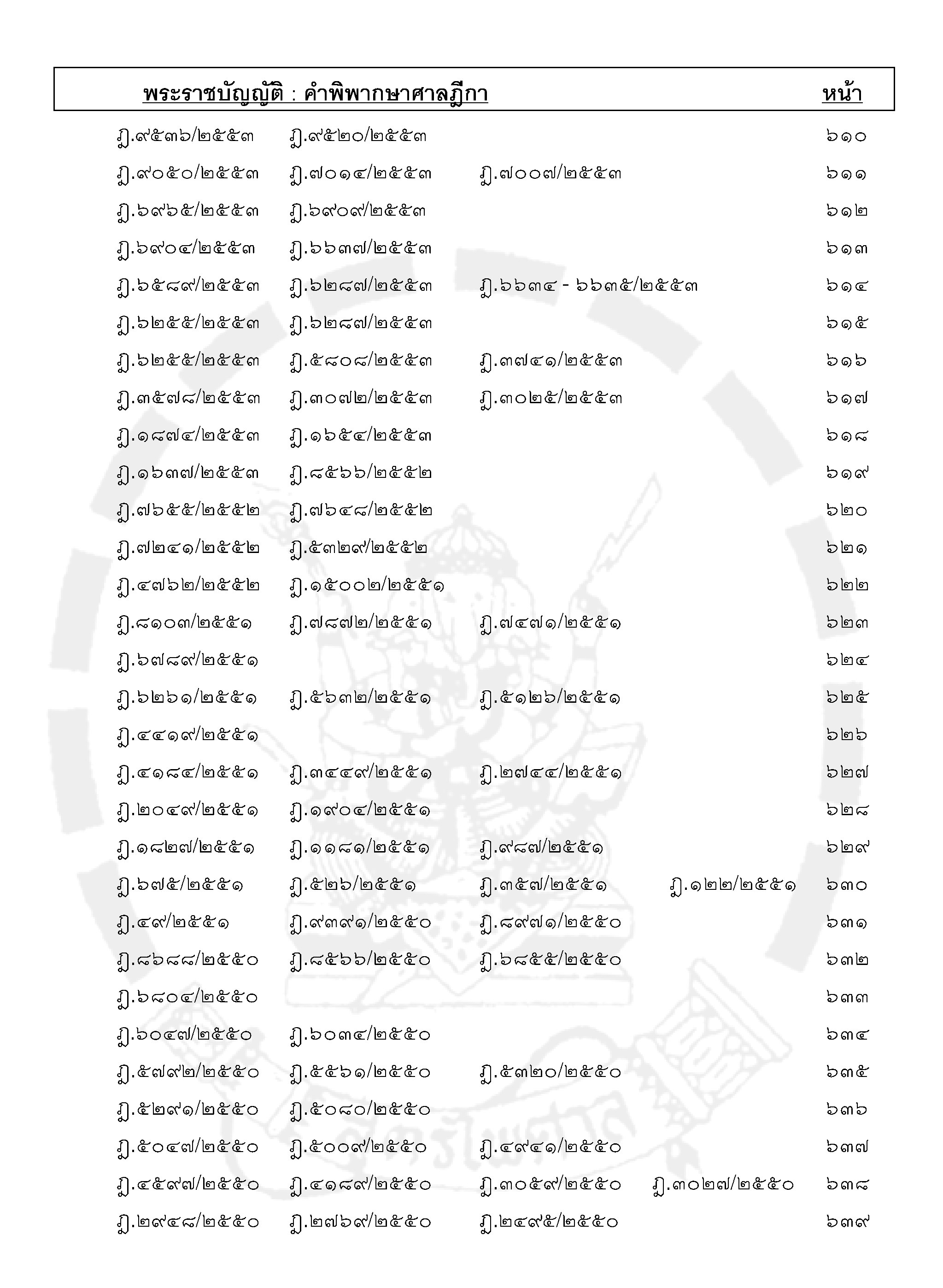 ฎีกาใหม่ พ.ร.บ.ต่างๆ เรียงมาตรา พ.ศ.๒๕๔๘ - ๒๕๕๕ (5K 02)