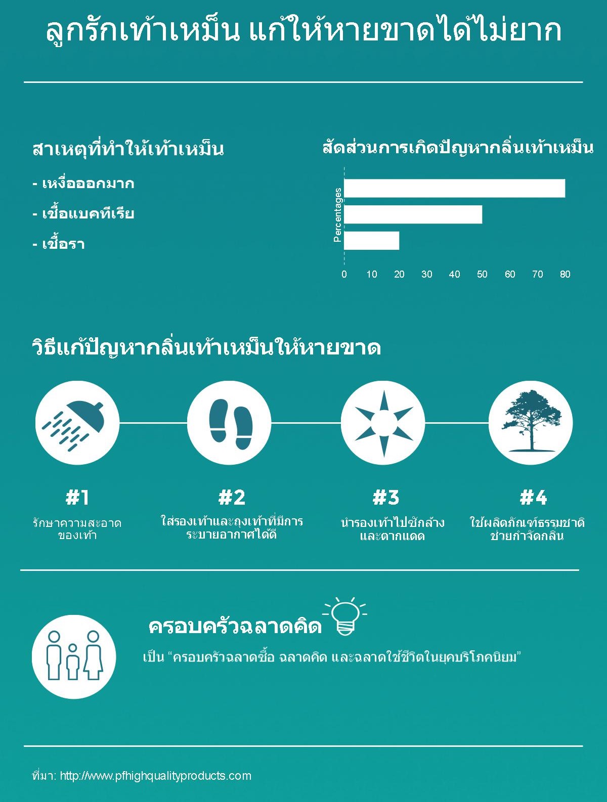 กำจัดกลิ่นเท้าเหม็น รองเท้าเหม็นในเด็กและผู้ใหญ่ให้หายขาด