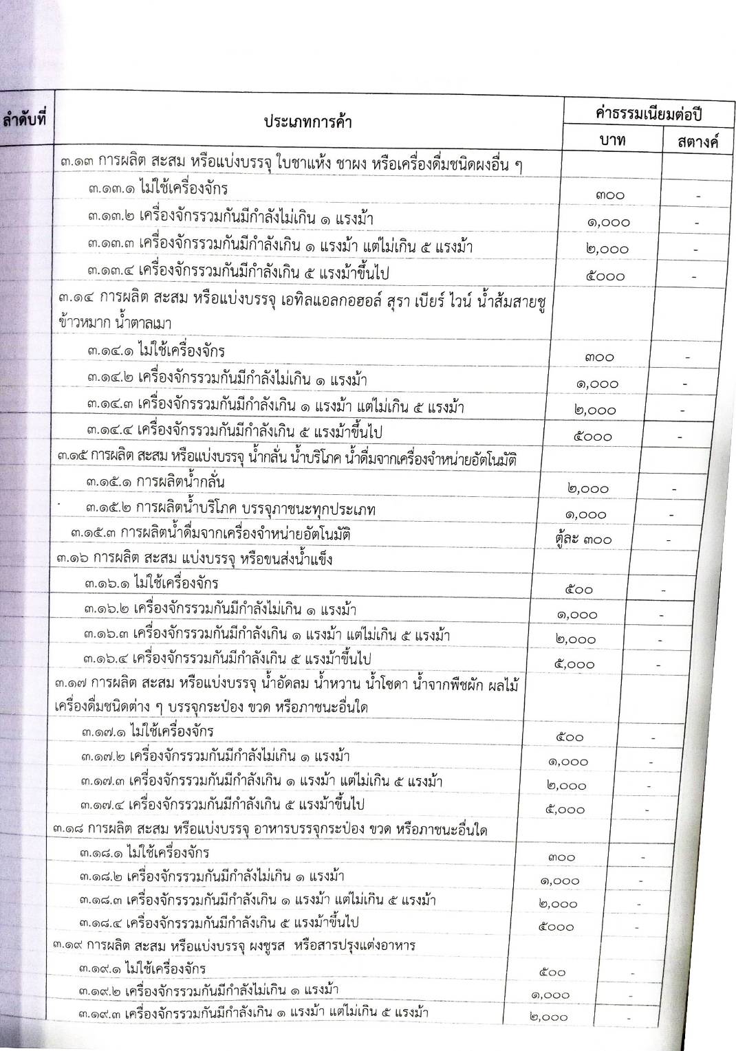 23 ข้อบัญญัติองค์การบริหารส่วนตำบล (ตอนพิเศษ 303/67)