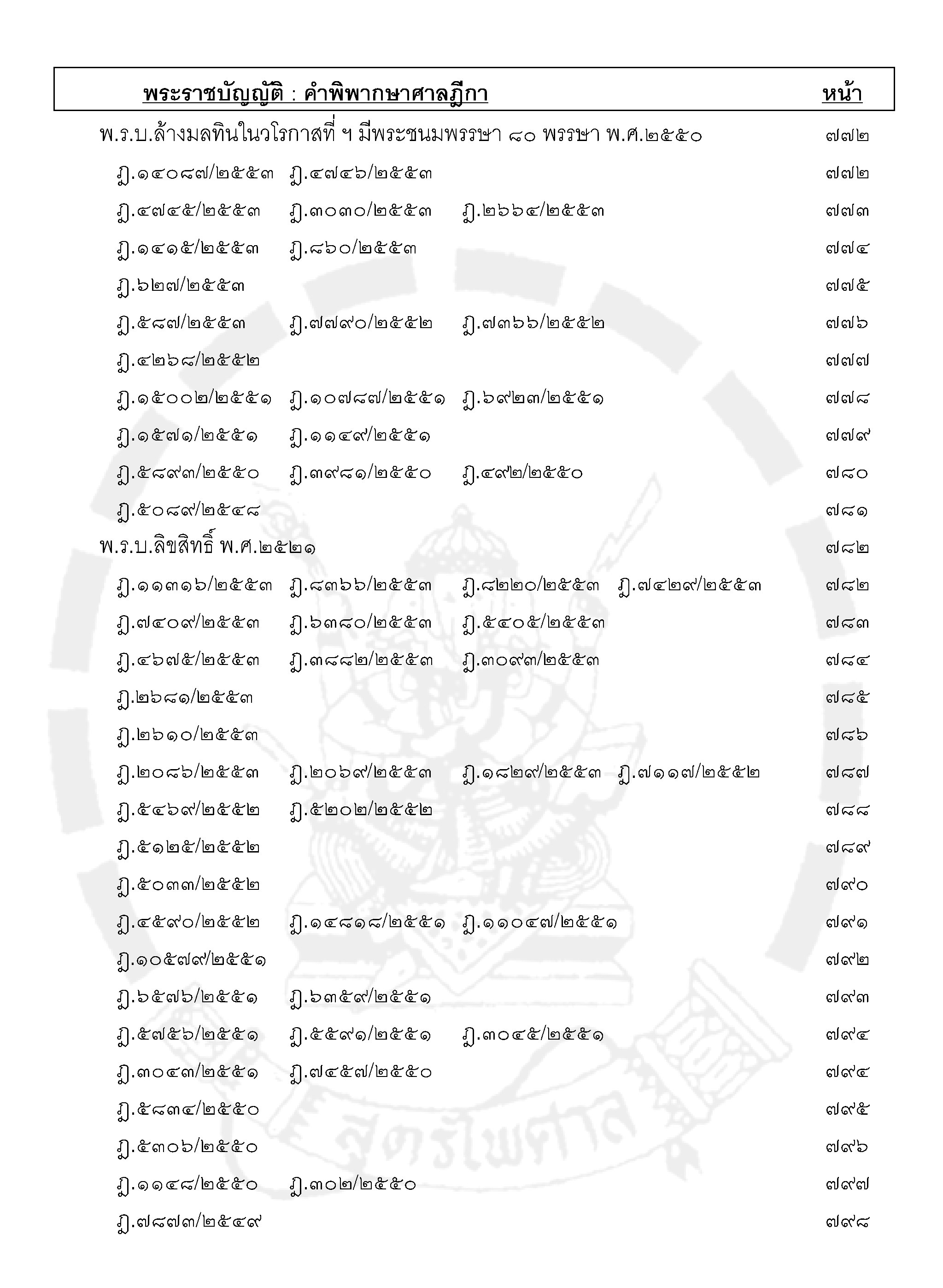 ฎีกาใหม่ พ.ร.บ.ต่างๆ เรียงมาตรา พ.ศ.๒๕๔๘ - ๒๕๕๕ (5K 02)
