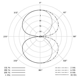 Neumann TLM 67 Condenser Microphone