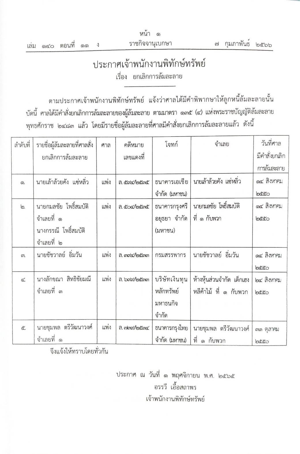 กฎหมายออกใหม่ ตอนที่ 11/66 26 ประกาศเจ้าพนักงานพิทักษ์ทรัพย์