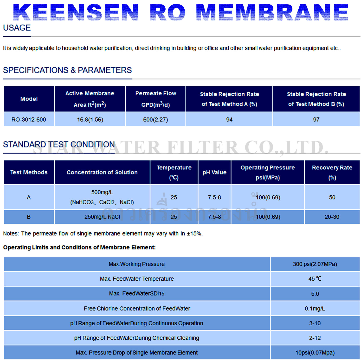 ไส้กรองน้ำ RO Membrane RO-3012-600 GPD Keensen ยกลัง 16 pcs.