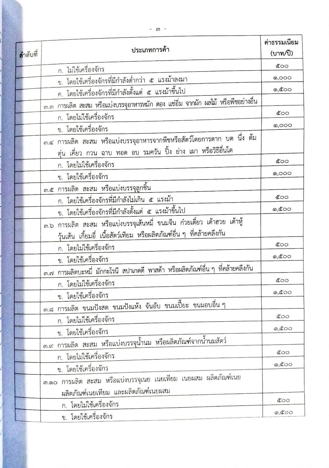 ข้อบัญญัติองค์การบริหารส่วนตำบล ( ตอนพิเศษ 41) พ.ศ. 2566