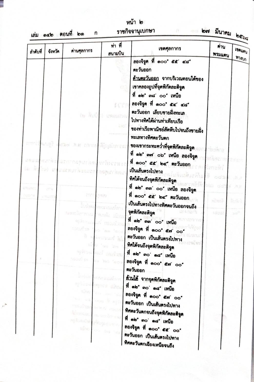 กฎหมายใหม่ ตอนที่ 21/68 2 กฎกระทรวง 1 ประกาศ