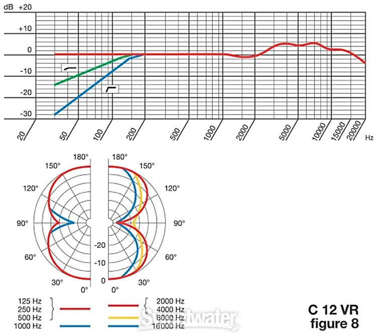 AKG C12 VR Reference Tube Condenser Microphone