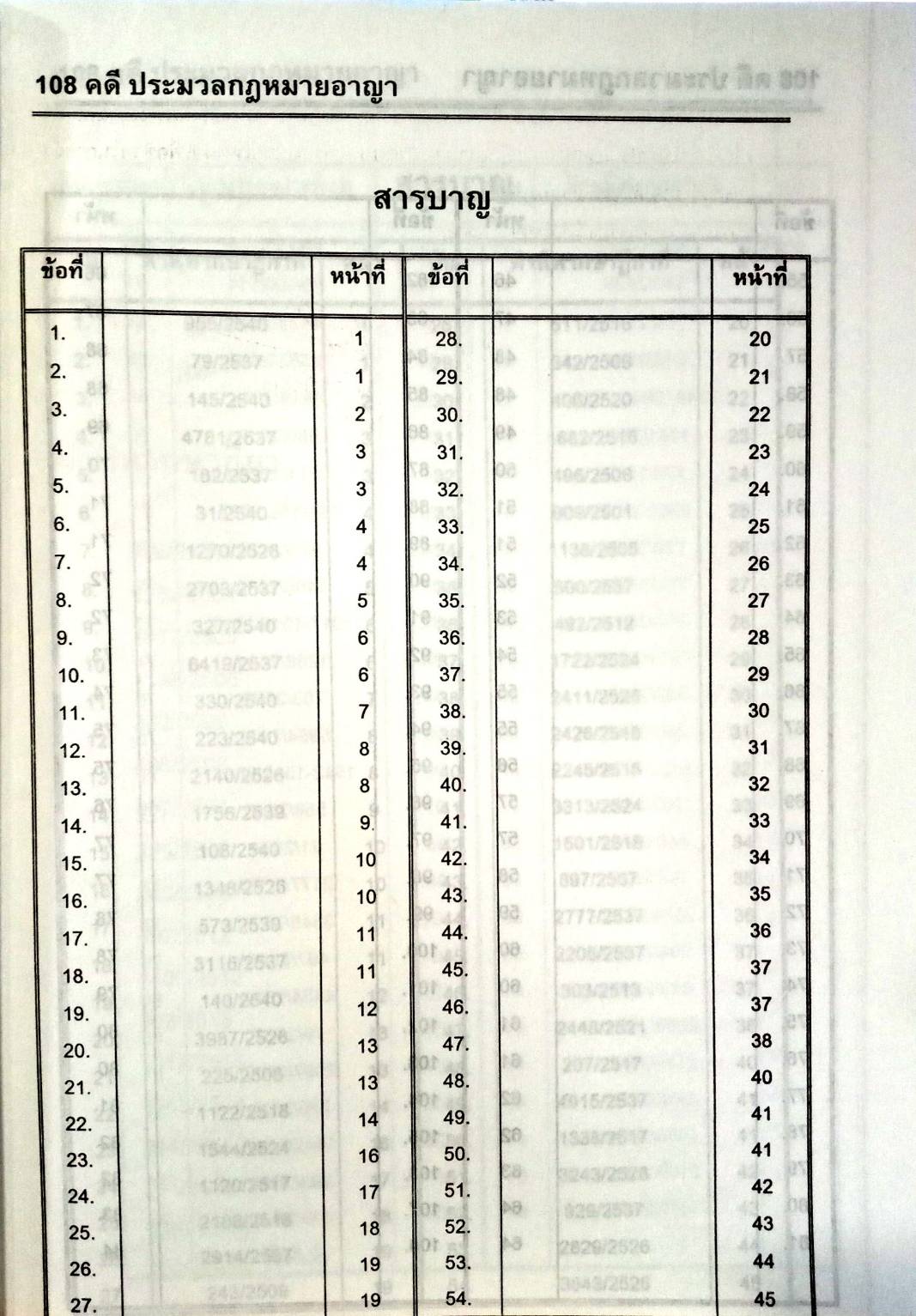 108 ข้อสอบประมวลกฎหมายอาญา