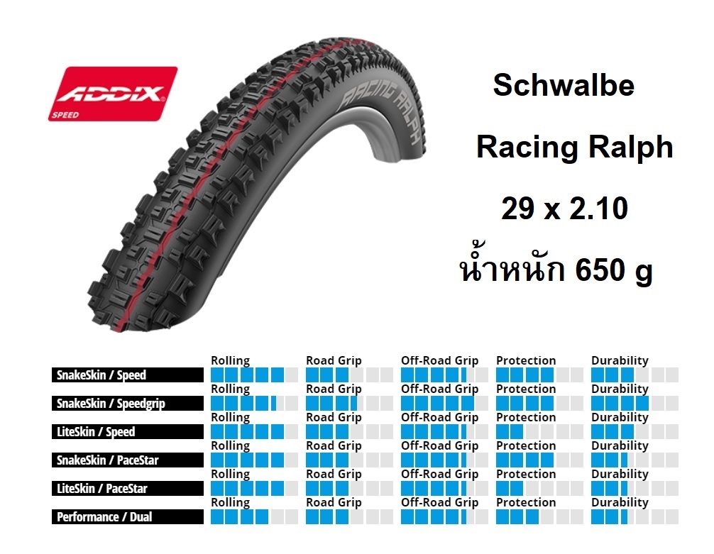 ยางนอกขอบพับ Schwalbe Racing Ralph 29 x 2.25