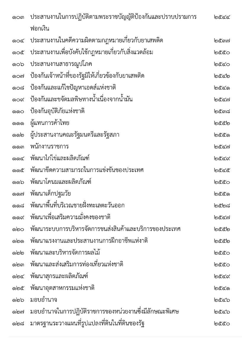 ประมวลระเบียบสำนักนายกรัฐมนตรี ฉบับใช้งาน + CD
