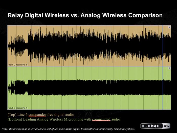 Line 6 Relay G30 Digital Wireless Guitar System