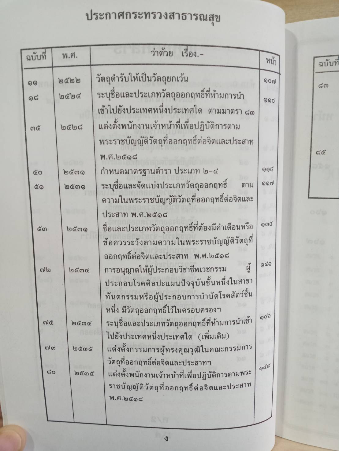 พระราชบัญญัติวัตถุที่ออกฤทธิ์ต่อจิตและประสาท (เดิม)