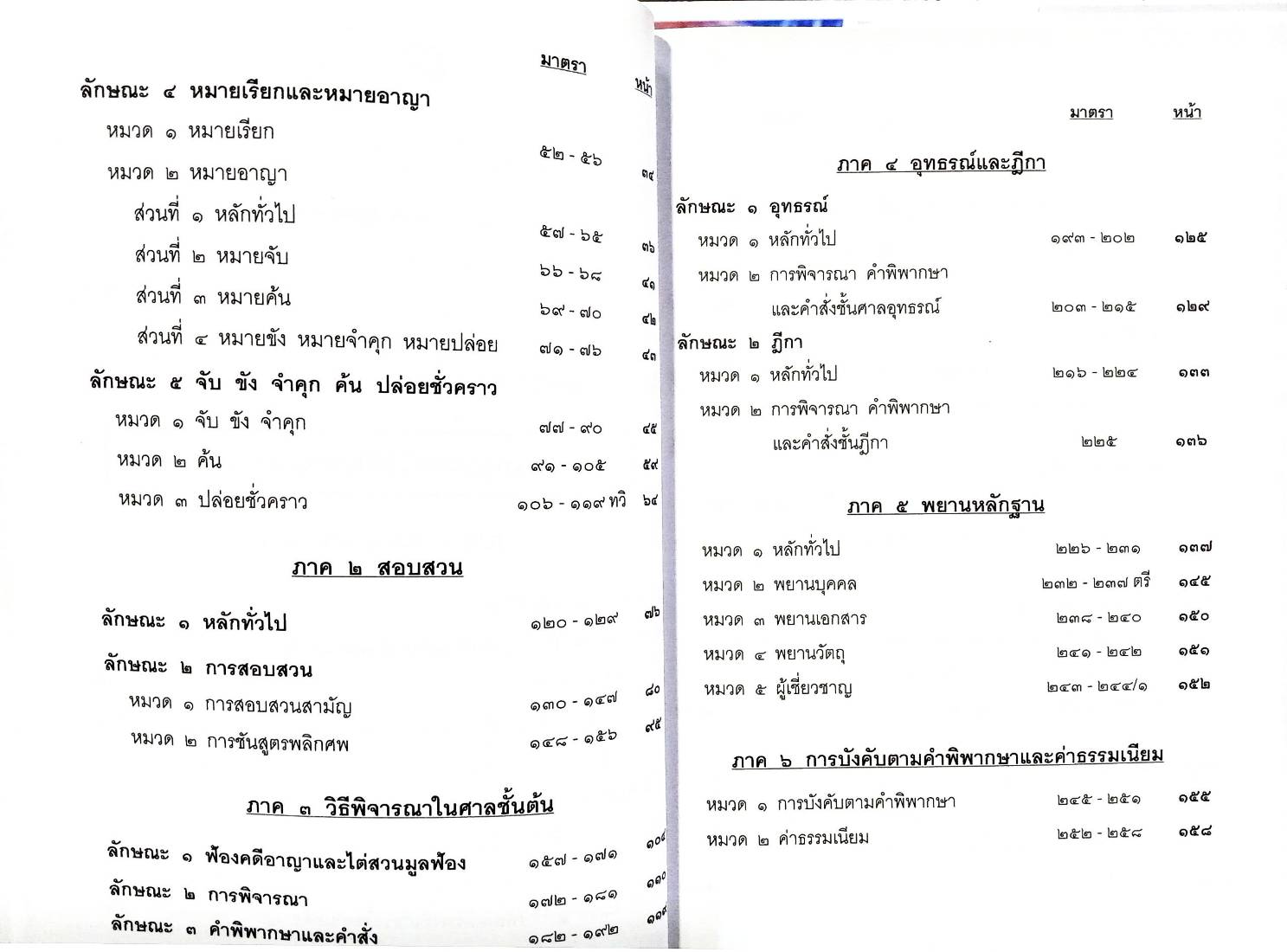 ประมวลกฎหมายวิธีพิจารณาความอาญา ฉบับจับประเด็น พร้อมฎีกา