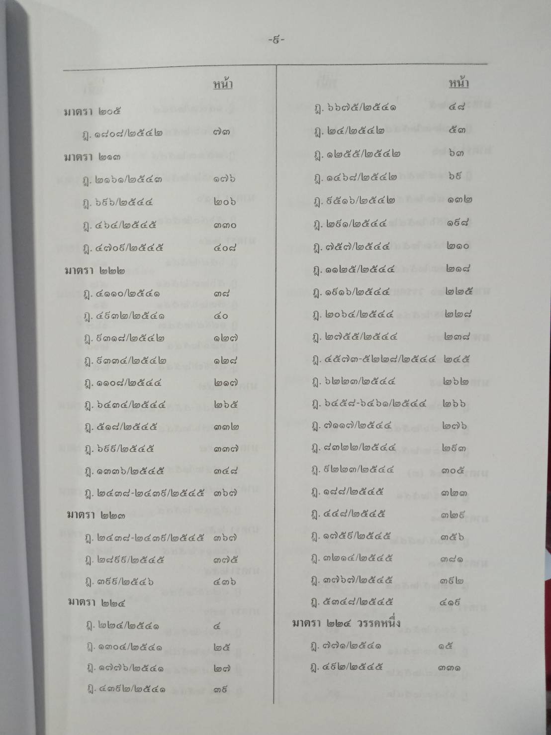 ฎีกาใหม่ ป.แพ่ง พ.ศ.2541-2546