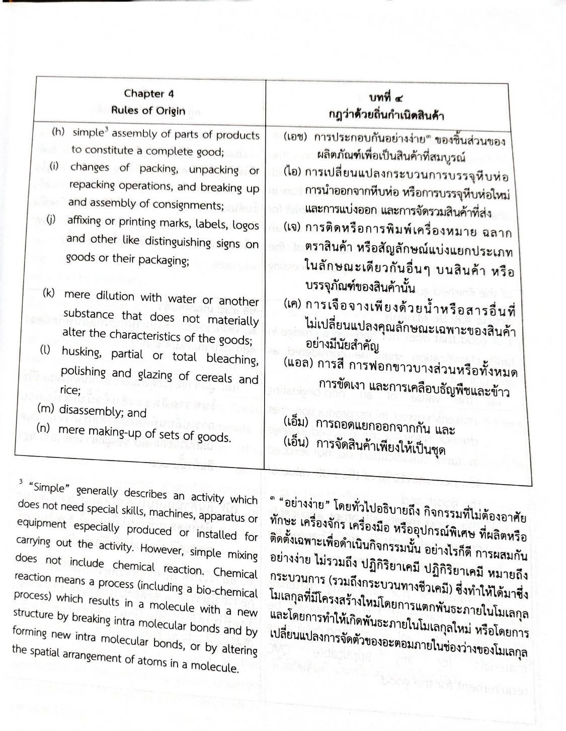 กฎหมายออกใหม่ ตอน 22/65 ประกาศกรมศุลกากร ที่ 227/2564 เรื่อง หลักเกณฑ์และพิธีการการยกเว้นอากรและลดอัตราอากรศุลกากรสำหรับของที่มีถิ่นกำเนิดจากสาธารณรัฐชิลี (เล่มที่ 6)