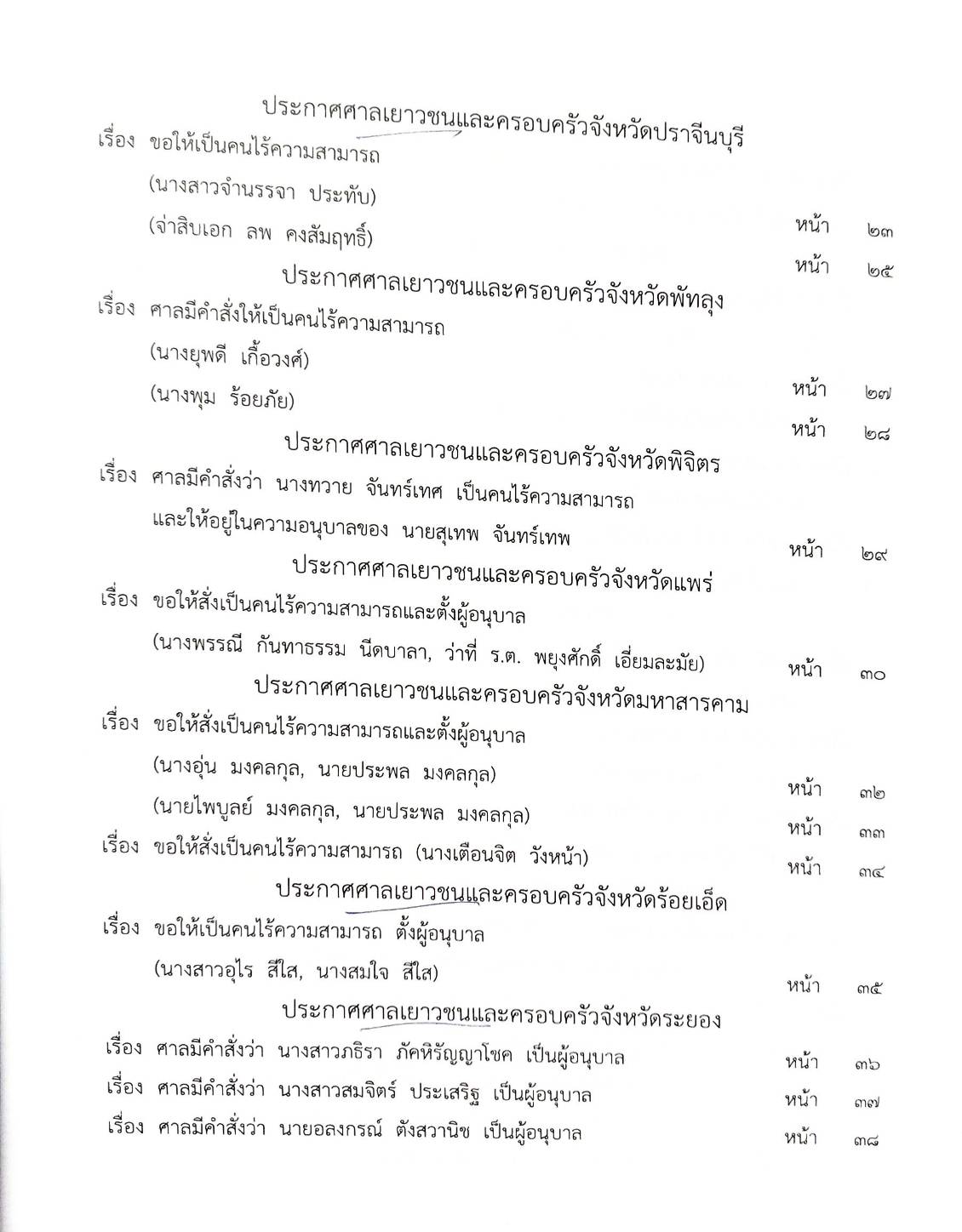 กฎหมายใหม่ ตอนที่ 142/58 รวมประกาศ ฯ