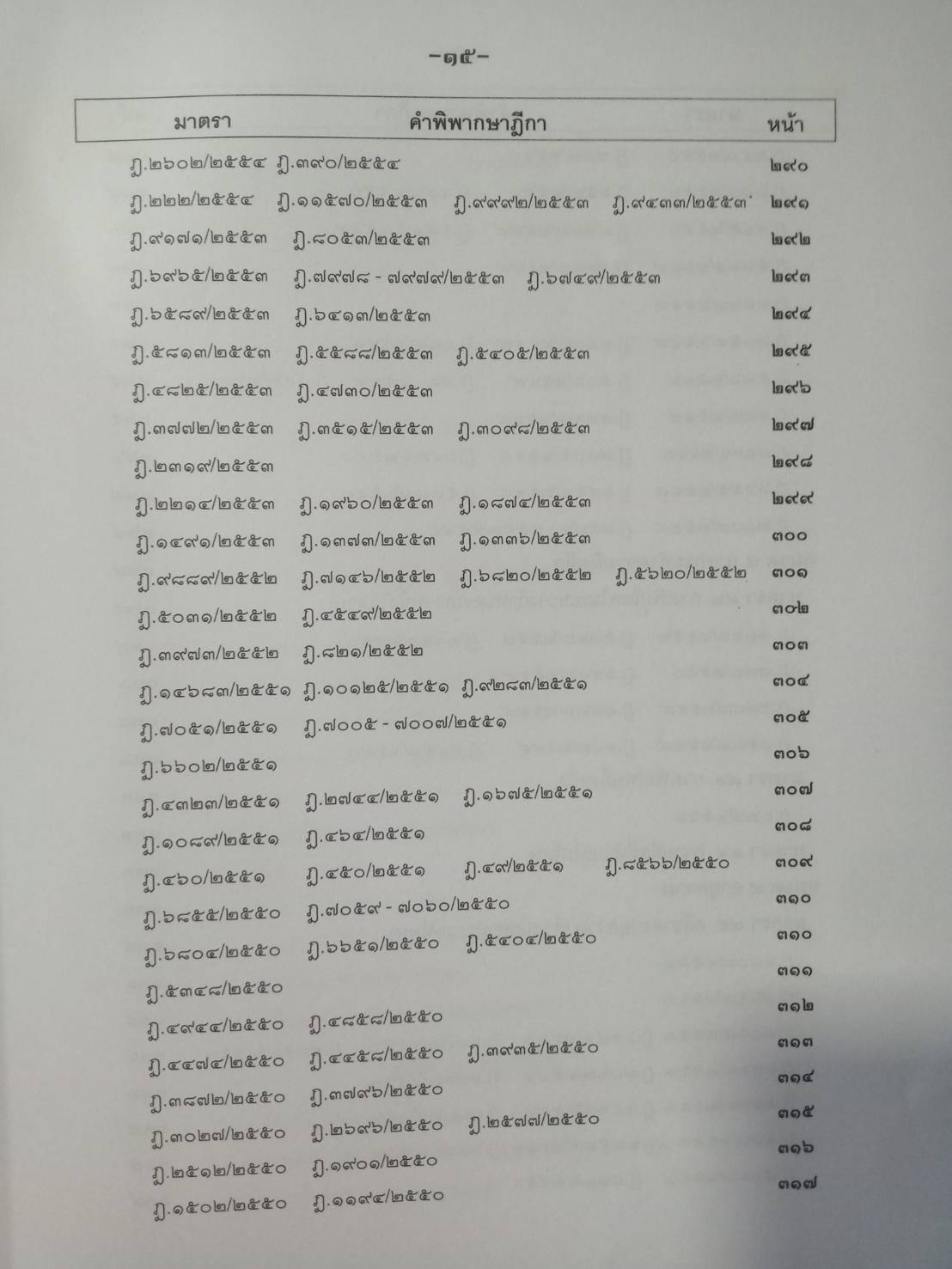 ฎีกาใหม่ ป.อาญา เรียงมาตรา รวม 8 ปี พ.ศ.2548-2555 (5C 01)